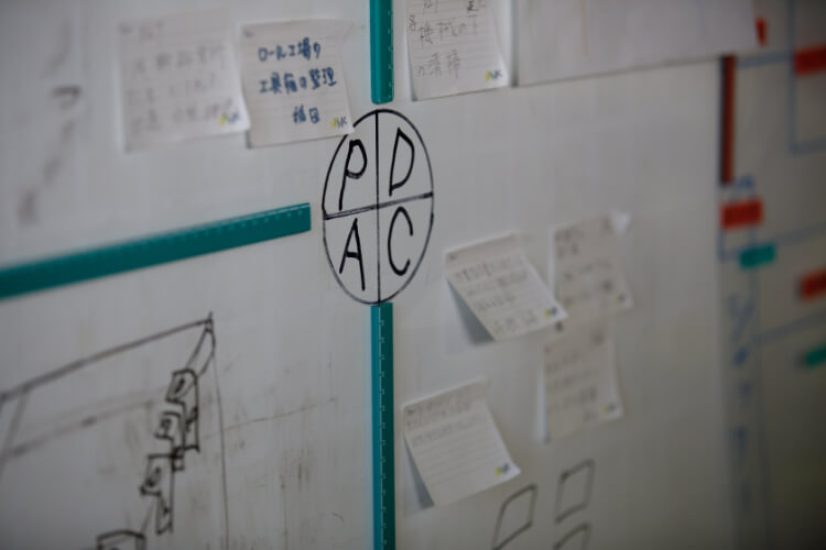 業務カイゼンへの取り組み「3S活動」