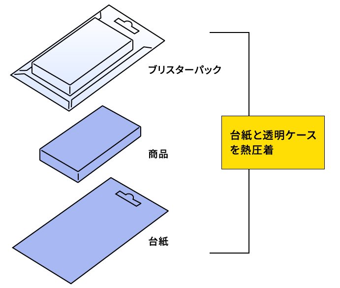 シール圧着タイプ